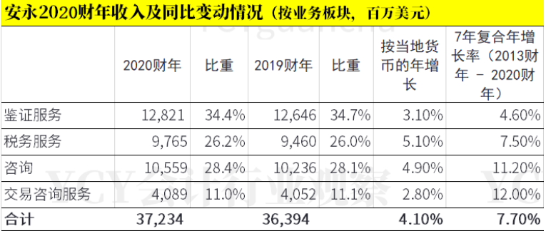 3.4知名会计师事务所介绍（沿革、现状） - 图5