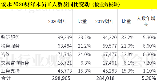 3.4知名会计师事务所介绍（沿革、现状） - 图6