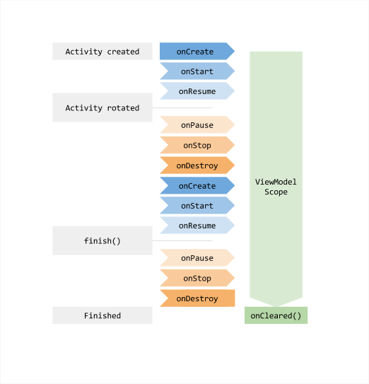ViewModel - 图2