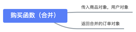 javascript基本理解 - 图3
