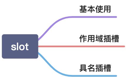 03-vue高级特性 - 图1