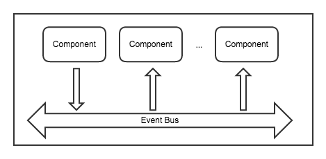 ng_event_bus.png