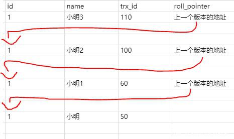 七，MySql 的锁机制 - 图8