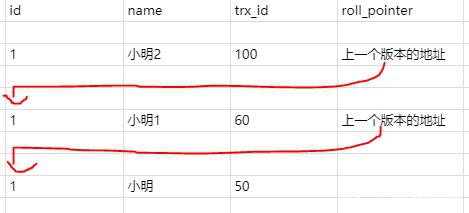 七，MySql 的锁机制 - 图6