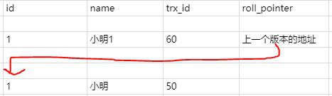 七，MySql 的锁机制 - 图5