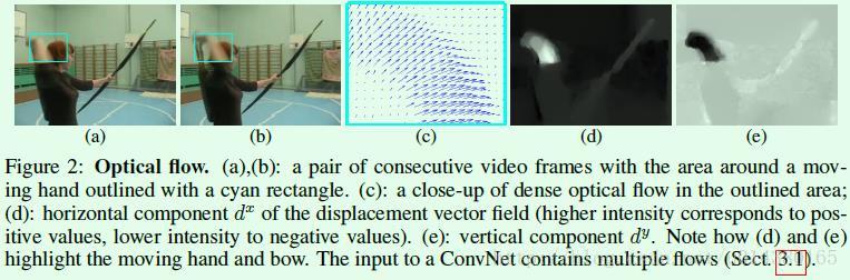 TSN  Temporal Segment Networks - 1 - 图1