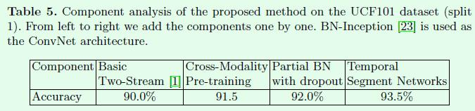 TSN Temporal Segment Networks - 2 - 图8