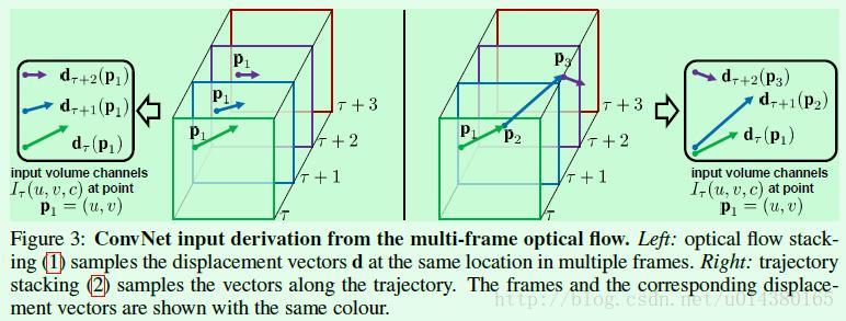 TSN  Temporal Segment Networks - 1 - 图4