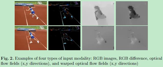 TSN Temporal Segment Networks - 2 - 图1