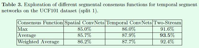 TSN Temporal Segment Networks - 2 - 图7