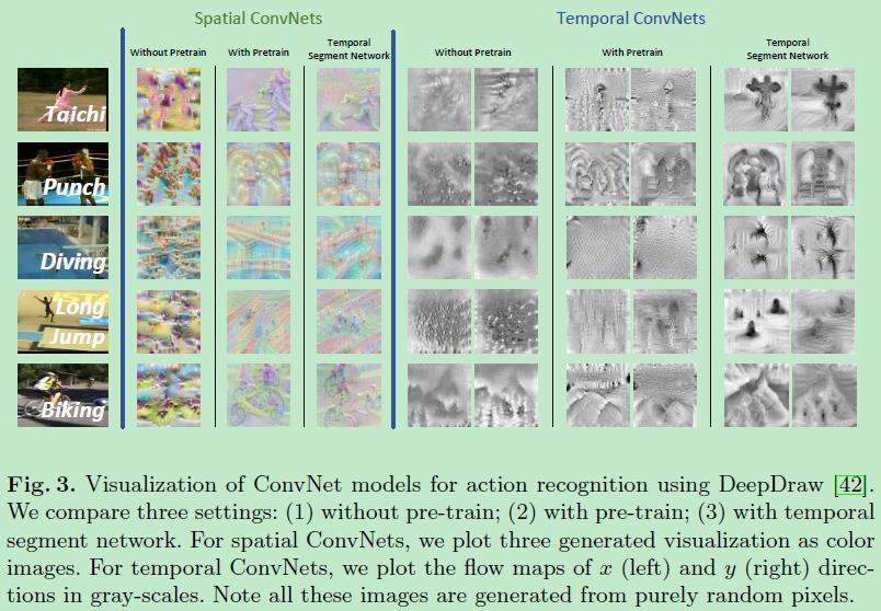 TSN Temporal Segment Networks - 2 - 图9