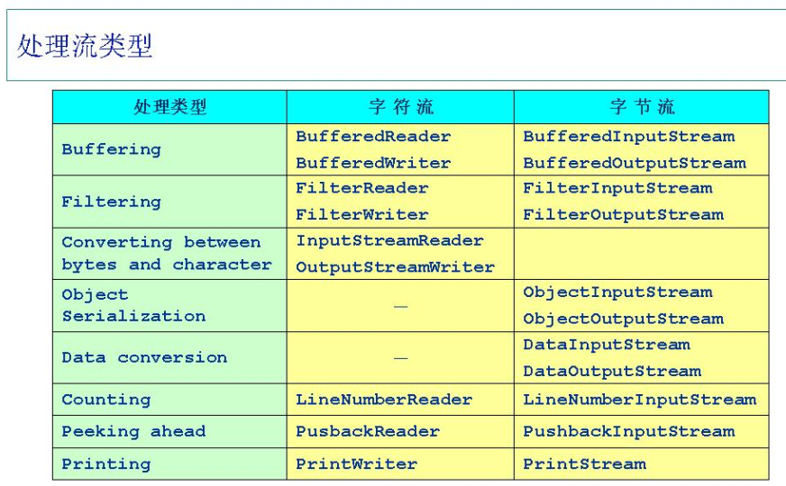 InputStreamReader ,OutputStreamWriter - 图1