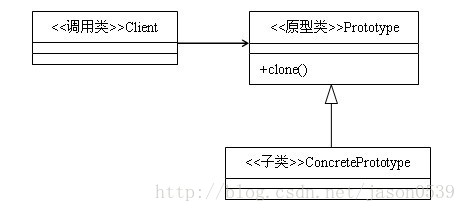 原型模式 - 图1