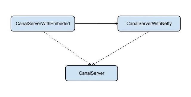 监听MySQL的binlog日志工具分析:Canal - 图9