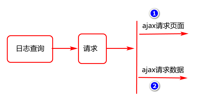 日志管理 - 图21