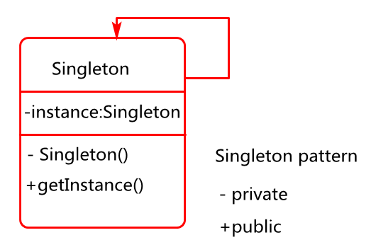 singleton.png