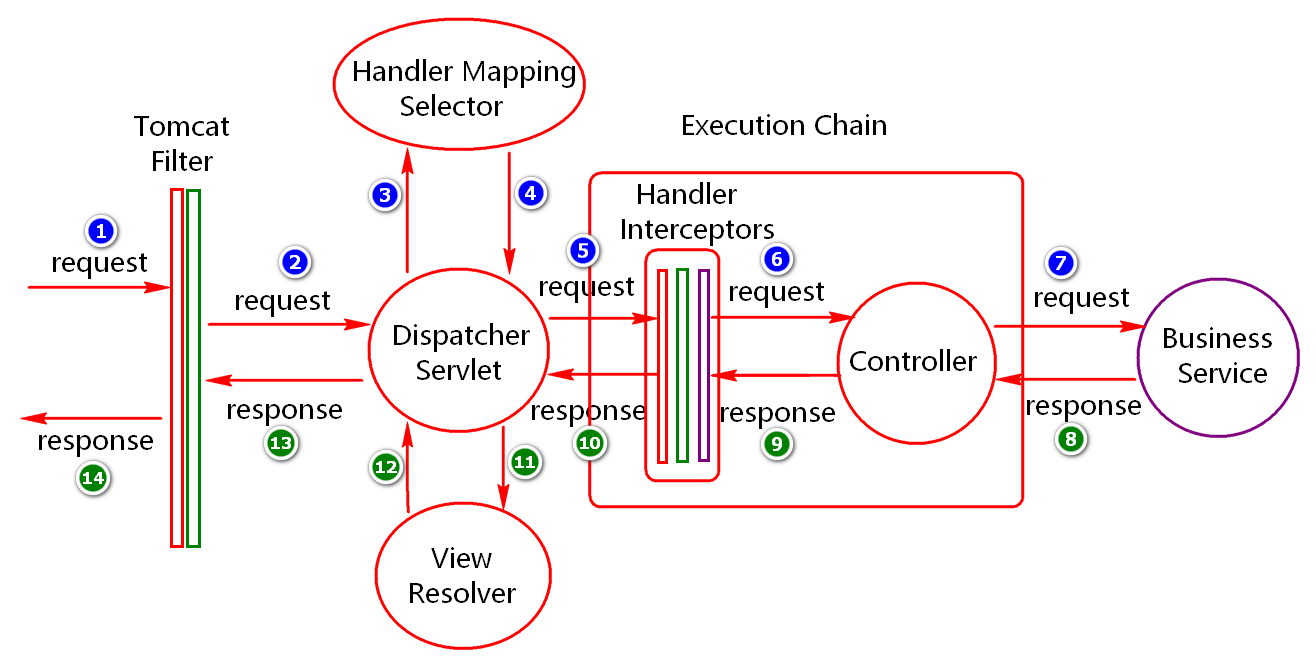 日志管理 - 图19