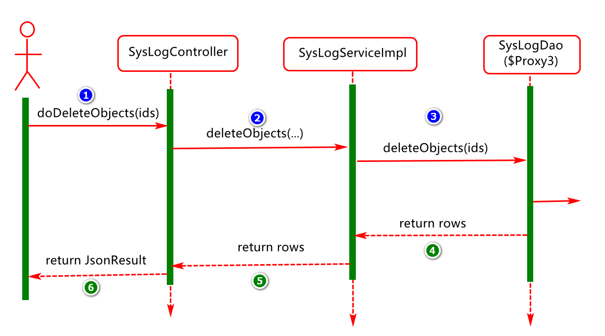 日志管理 - 图12