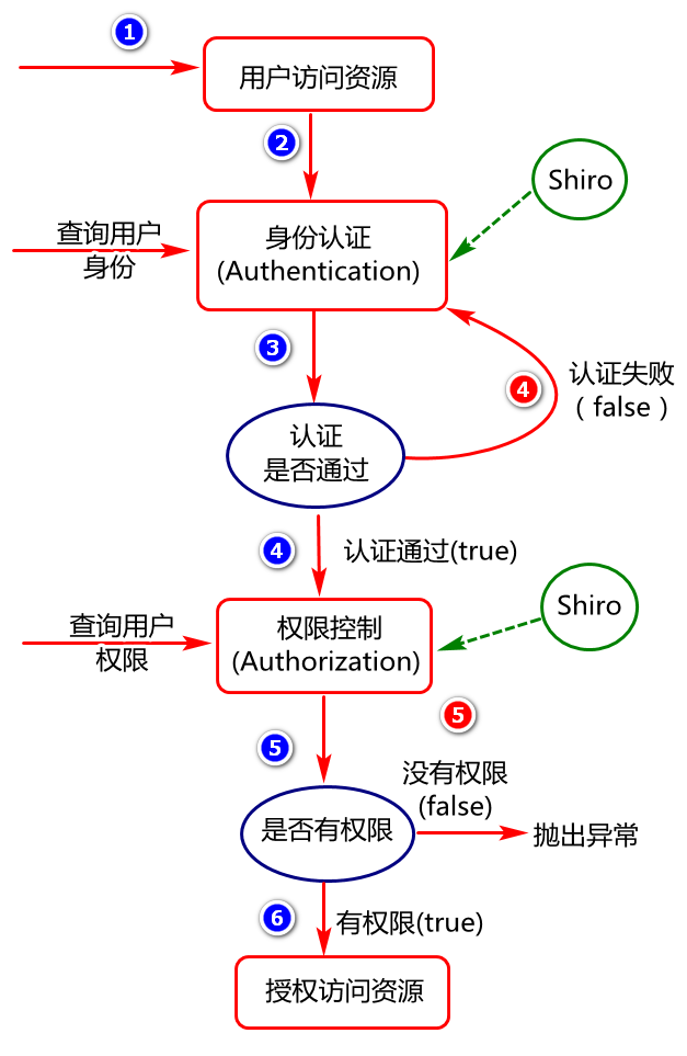 一图胜百文 - 图38
