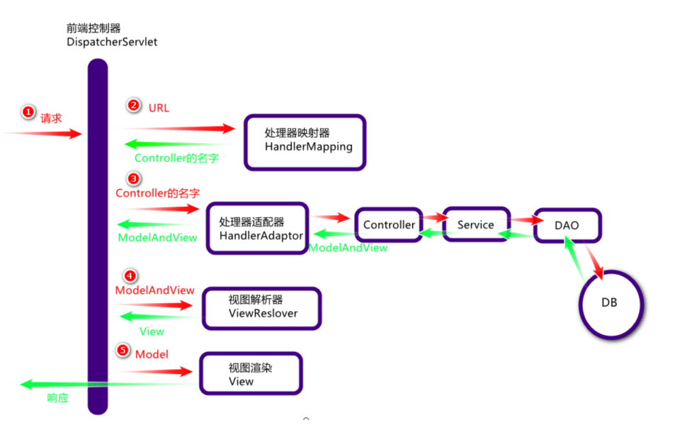 springMVC - 图2