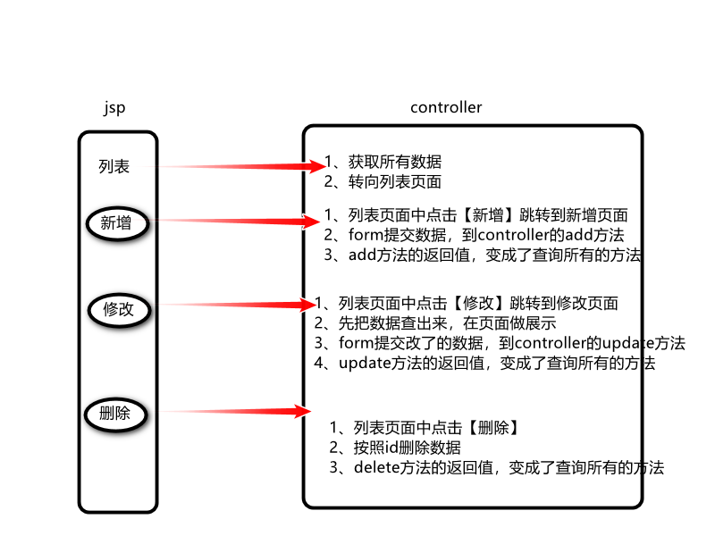 门店UD 订单查询 - 图1