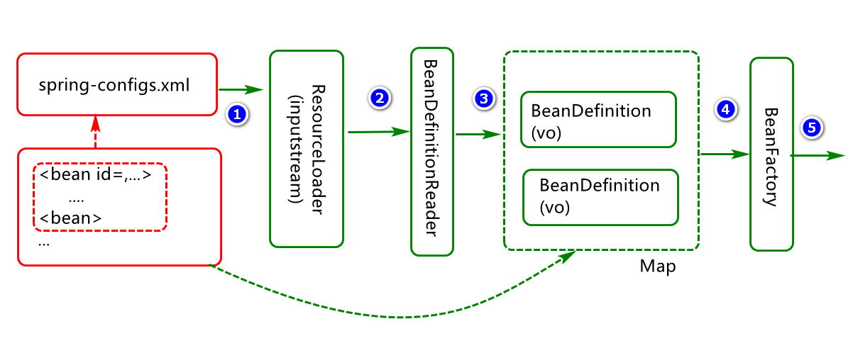 一图胜百文 - 图10