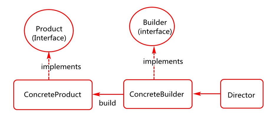 ( * )基础 设计模式 - 图4