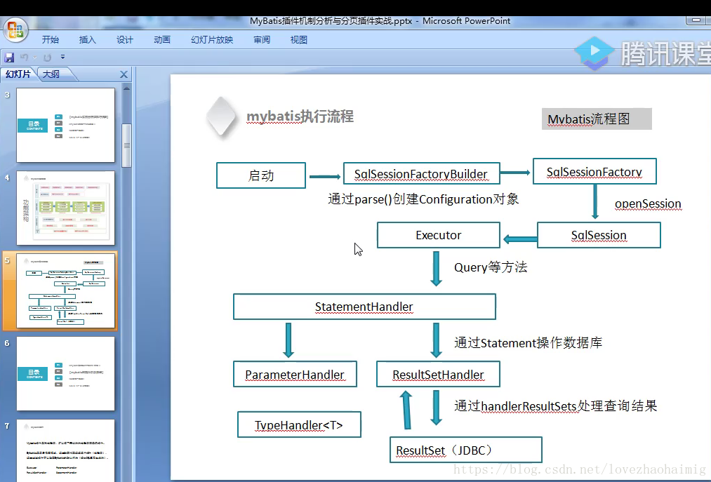 Mybatis - 《SSMS》 - 极客文档