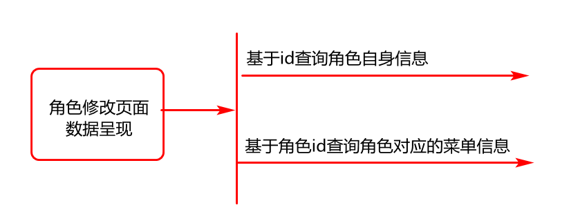 角色模块 - 图4