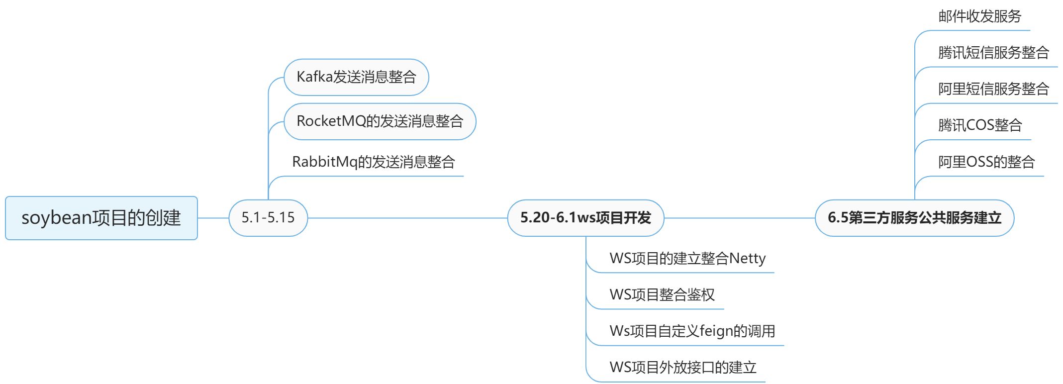Soybean目标 - 图1