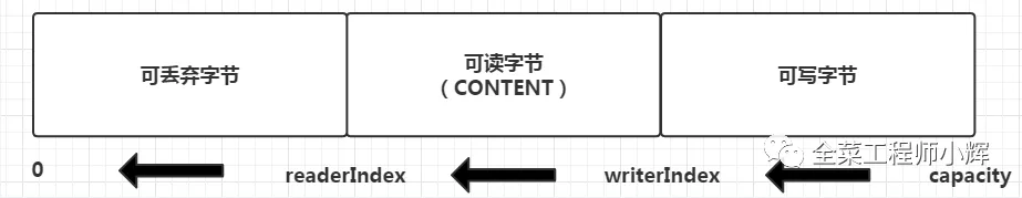Netty高性能的原因 - 图2