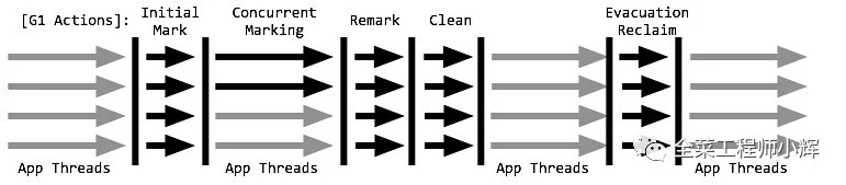 JVM内存模型和垃圾回收机制 - 图12