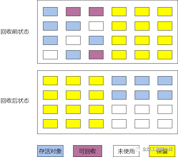 JVM内存模型和垃圾回收机制 - 图5