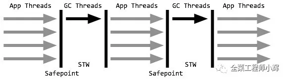 JVM内存模型和垃圾回收机制 - 图9
