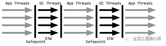 JVM内存模型和垃圾回收机制 - 图10