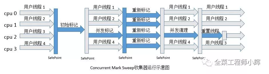 JVM内存模型和垃圾回收机制 - 图11