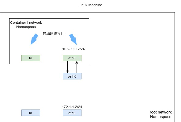 启动网络空间接口.jpg