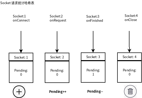 socket-status-table.png