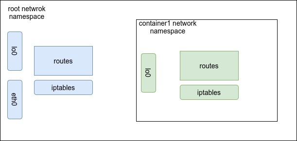 容器网络模式: host-gw 手动搭建 - 图2