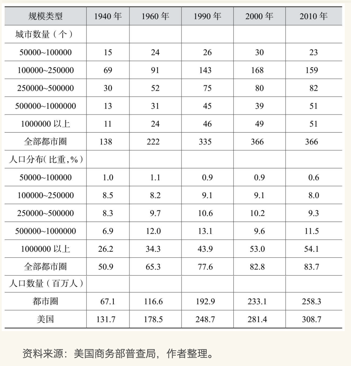 《新周期》摘录 - 图16