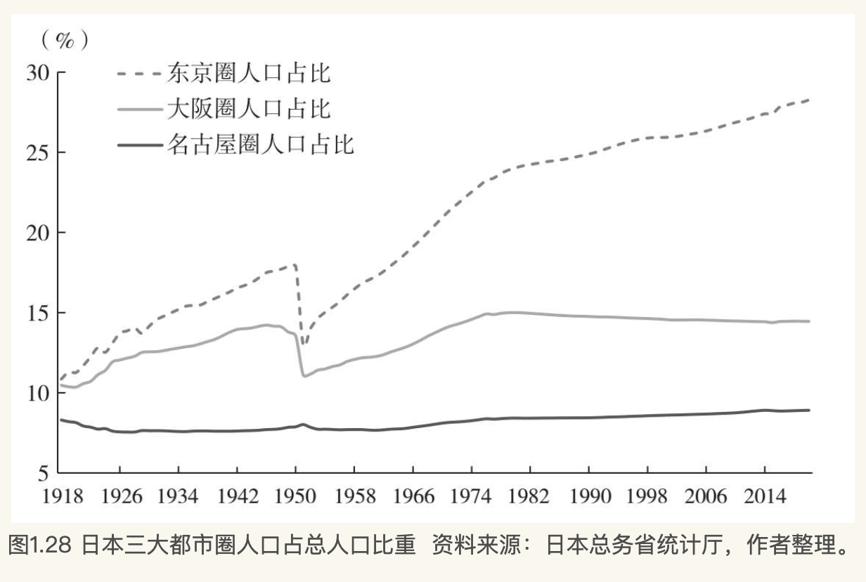 《新周期》摘录 - 图15