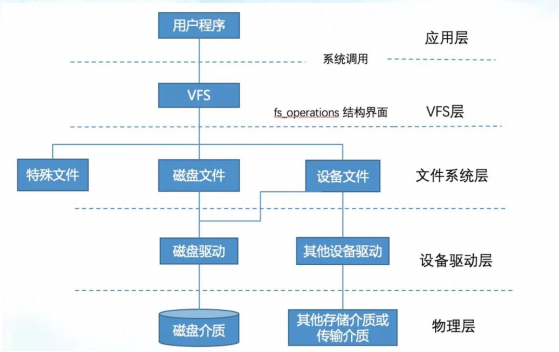 云计算中的存储技术 - 图1