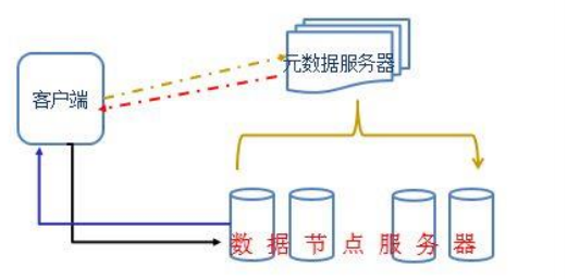 云计算中的存储技术 - 图5