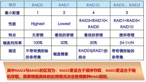 云计算中的存储技术 - 图3