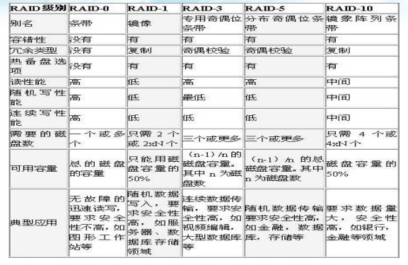 云计算中的存储技术 - 图2