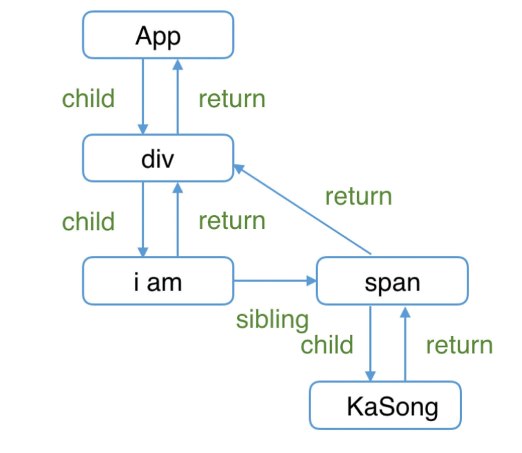 【2021.04】React 理念 - 图3