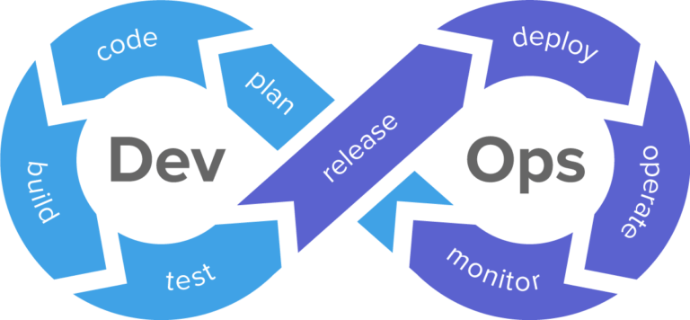 ci-cd-devops-cycle.png