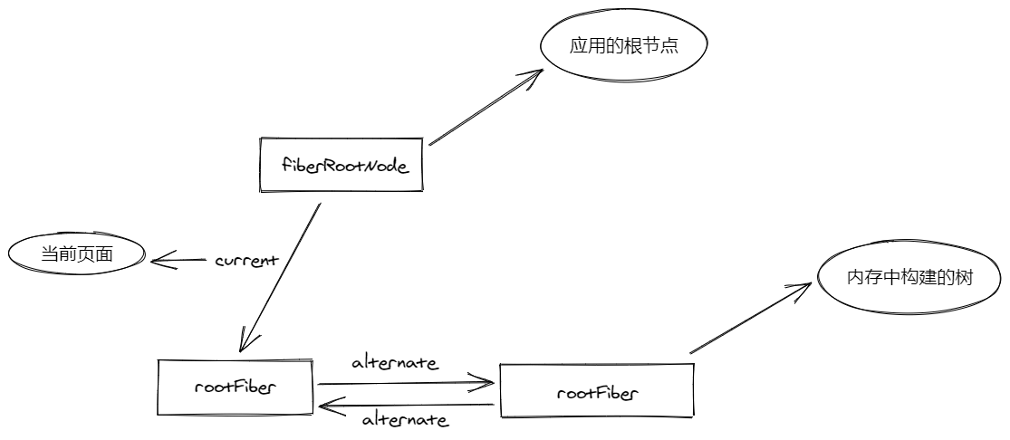 【2021.04】React 理念 - 图4