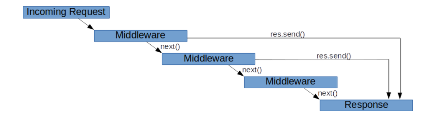 middleware.png