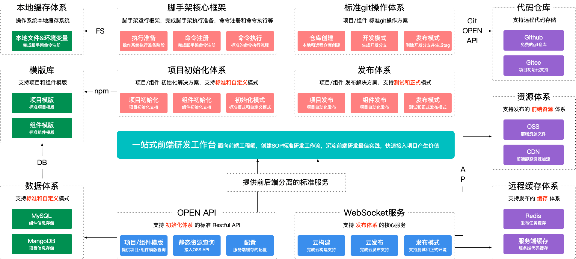 脚手架结构图.png